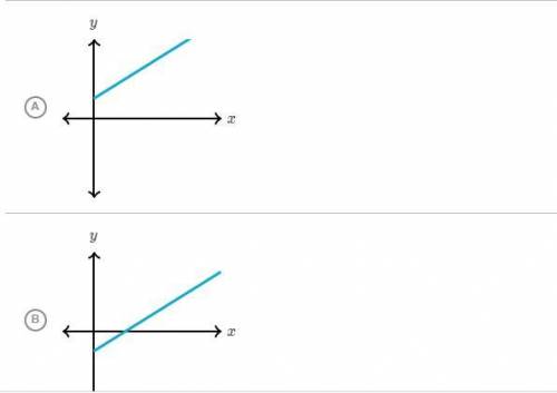 Guys, I need help with my khan academy assignments so there will probably be more questions asked B