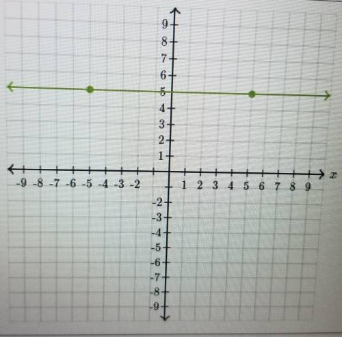 PLEASE HELP URGENT!graph y=8.5x