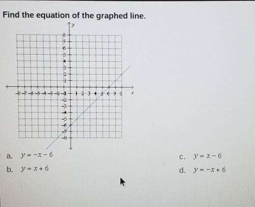 Find the equation of the grapphed line, please select the best answer from the choices provided.