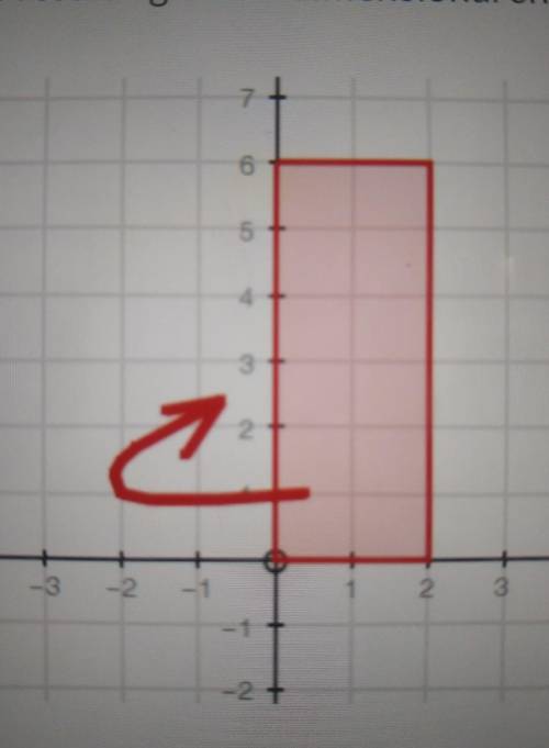 If a rectangle was rotated about the y-axis, like the one shown below, what would be the resulting