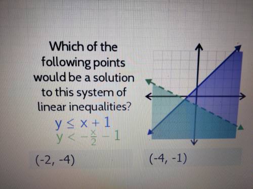 Which of the following points would be a solution?