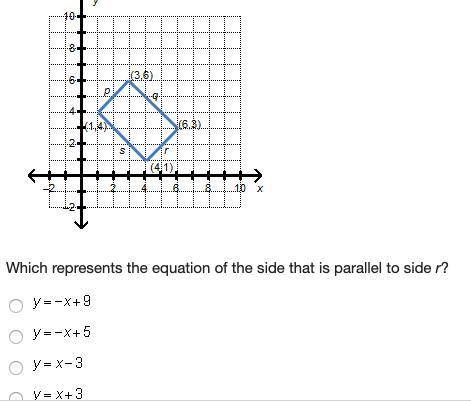 40 points. A rectangle is graphed on the coordinate grid.

On a coordinate plane, side p has poin
