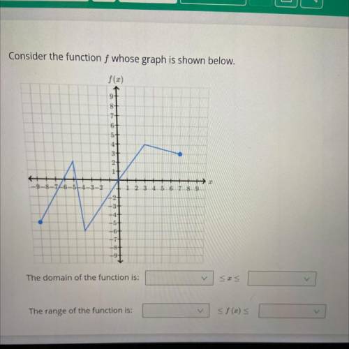 Consider the function f whose graph is shown below.

9-
8+
7+
6+
5+
4+
3+
2+
1+
-9-8-7-6-5-4-3-2
2