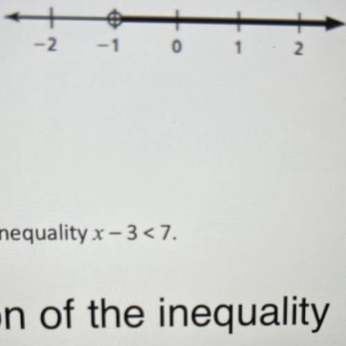 1. Write an inequality for the graph.