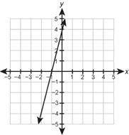 1. Use the table and the graph to answer the questions.

Function 1
x y
-1 4
-2 6.5
-3 9
2 -4
3 -6