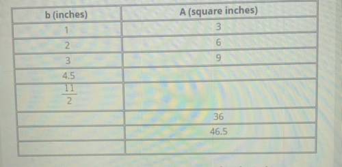 Helpppp

1. The table shows the relationship between the base length, b, and
the area, A, of some