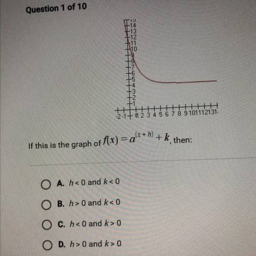 PLEASE HELP:(

If this is the graph of f(x) =a^(x+h)+k then:
OA. h<0 and k< 0
O B. h> 0 a