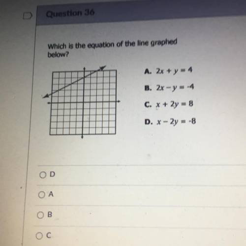 Which is the equation of the line graphed below?