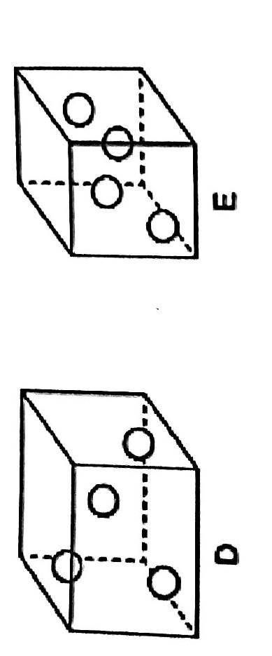 The diagrams represent the same number of particles of a gas in 2 containers D snd E, Which have di