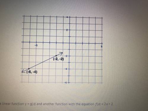 Which function has the greater y-intercept