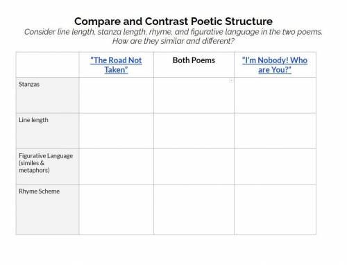 Compare and Contrast Poetic Structure
Questions in picture