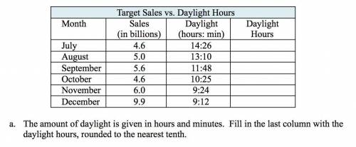 The table shows the 2010 monthly sales (in billions) at Target Stores and the length of sunlight in