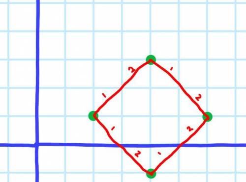 Prove that the given points taken in order are the vertices of a square,

(4,3), (2, 1), (4.-1), (6