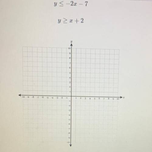 Graph and find the points please