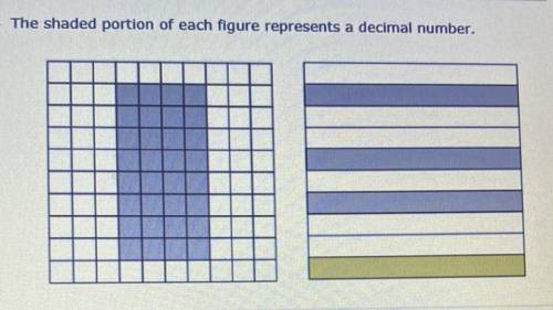 The shaded portion of each figure represents a decimal number.