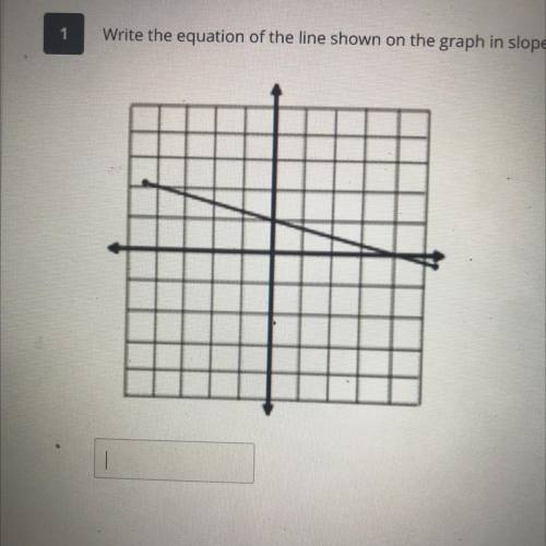 Write the equation of the line shown on the graph in slope-intercept form