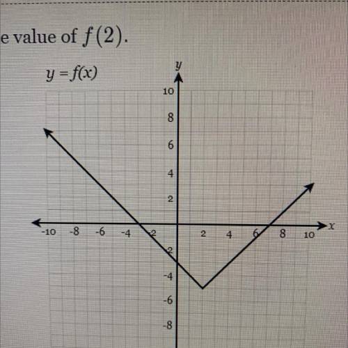 Find the value of f (2).