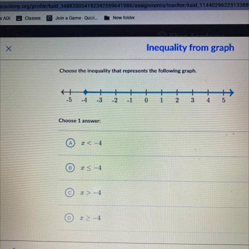 Choose the inequality that represents the following graph.

+
-3
1
-1
-5
-4
-2
0
1
2
3
4
5
MA
(A
C