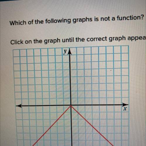 Which of the following graphs is not a function?

Click on the graph until the correct graph appea