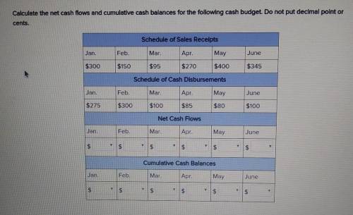 Calculate the net cash flows and cumulative cash balances for the following cash budget. Do not put