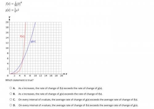 Compare the two functions.

Which statement is true?
A. 
As x increases, the rate of change of f(x