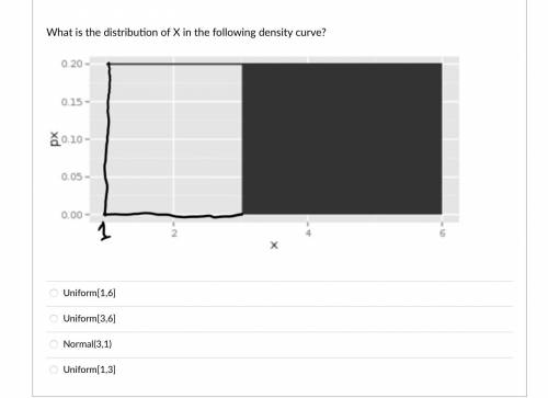 For Stats I'm not sure how to find the the distribution of X in a density curve refer to images and