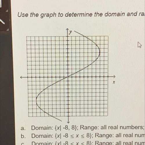 Use the graph to determine the domain and range of the relation, and whother the relation is a func