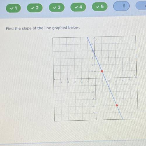Find the slope of the the line graphed