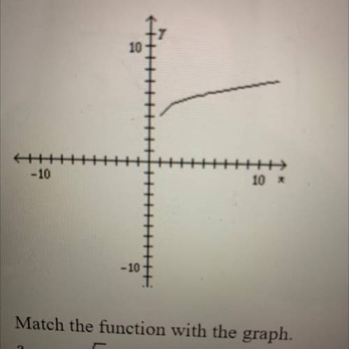 Match the function with the graph.
a. Y=√ x+4 
b. Y=√ x-1 
c. Y= √ x-1+4 
d. Y=√ x+1