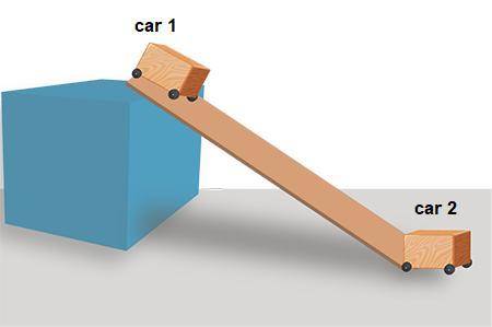 How should measurements of car 2 be taken to accurately measure the distance it travels? Be sure to