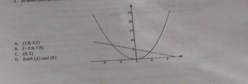 At which point do the two equations

and intersect?