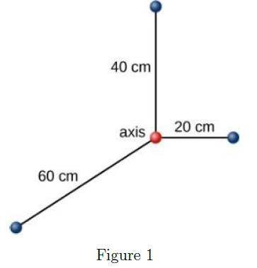 A system of three point particles of equal masses 45 gm are initially connected by three rods of ne
