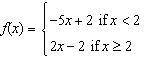 On a separate sheet of paper, graph the function. In the answer box, describe the function.
