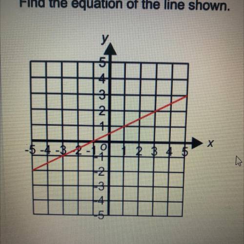 Find the Equation of the line
