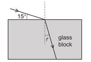 Light strikes the top surface of a glass block at an angle of 15 ° as shown.

The refractive index