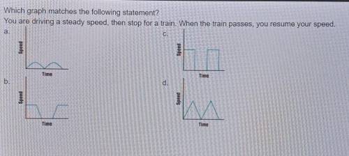 Which graph matches the following statement? You are driving a steady speed, then stop for a train.