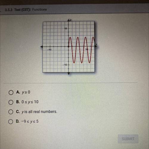 Find the range of the graphed function.

y
10-
-10
-10+
O A. y: 0
B. O sys 10
O c. yis all real nu