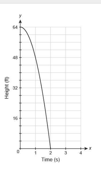 Item 12

The graph represents the height y, in feet, above the ground of a water balloon x seconds