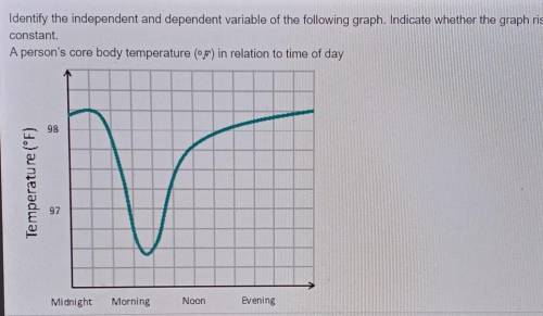 Identify the independent and dependent variable of the following graph. Indicate whether the graph