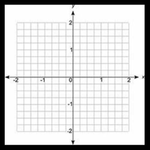 A coordinate grid is shown below part A which point represents the origin part B starting from the