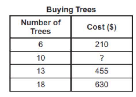 The owner of an Apple orchard wants to buy more trees the table below shows the cost for buying dif