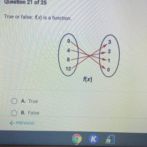 True or false: f(x) is a function 
A. True
B. False
