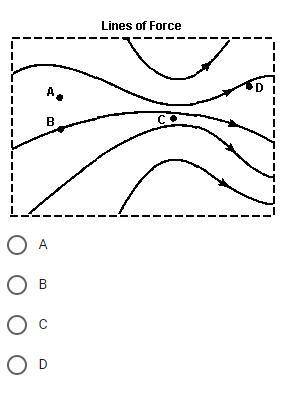The diagram represents magnetic field lines within a region of space. The magnetic field is stronge