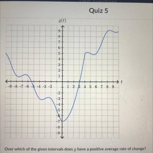 Answers: Over which of the given intervals does g have a positive average rate of change?

Choose