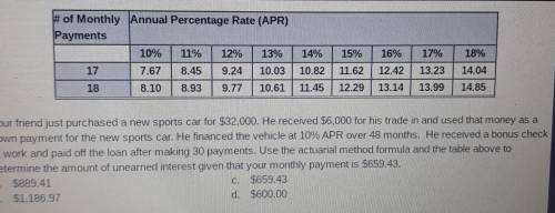 Of Monthly Annual Percentage Rate (APR) Payments 1096 11% 12% 13% 14% 15% 16% 17% 137 17 7.57 8.45