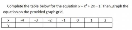 Complete the table below for the equation y = x^2 + 2x - 1. Then, graph the equation on the provide
