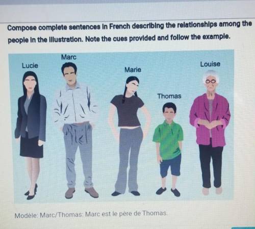 PLEASE HELP Compose complete SENTENCES in french describeing the relationship among the people in t