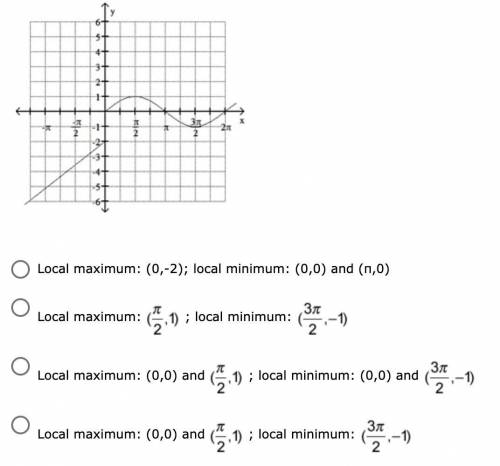 Use the graph of f to estimate the local maximum and local minimum. (5 points)

A piecewise graph