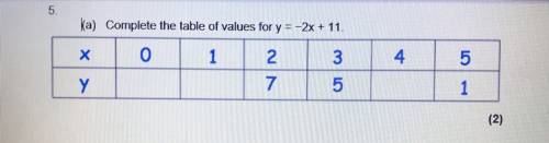 5.
Complete the table of values for y = -2x + 11.
Please help ❤️