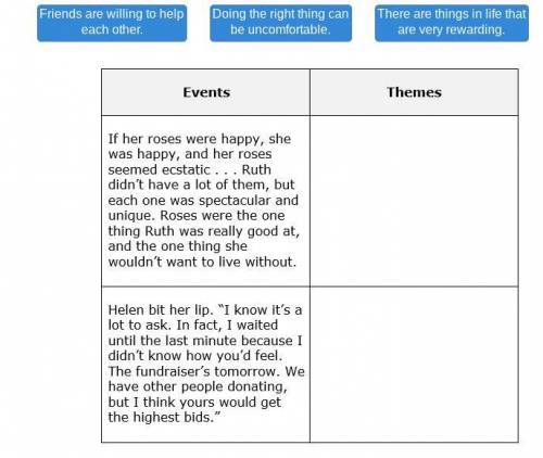 The events in the story represent themes. Match the events with the themes they represent.